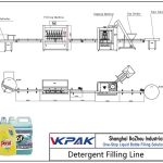 Automatic Detergent Filling Line Linha de enchimento automática de detergente